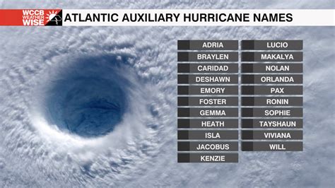 Atlantic Auxiliary Hurricane Names Wccb Charlottes Cw