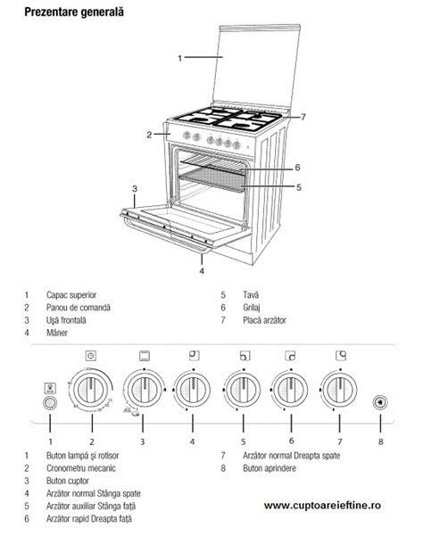 Mereu Peisaj Trezire Buton Aprindere Electrica Aragaz Arctic Cart