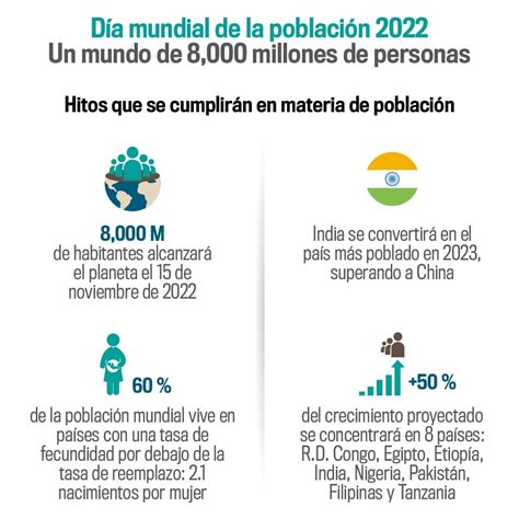 La Prensa Gráfica on Twitter InfoLPG Estos son los hitos que se