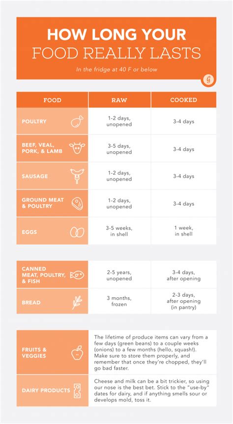 What Expiration Dates Really Mean Greatist