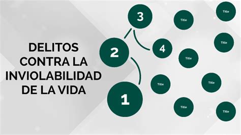 Delitos Contra La Inviolabilidad De La Vida By Erika Yulissa Sanmartin Sanmartin On Prezi