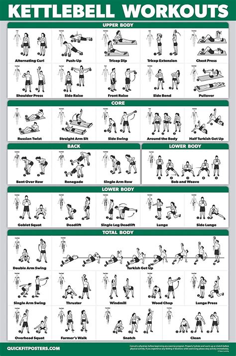 Cm X Cm Laminated Quickfit Kettlebell Workout Exercise Poster