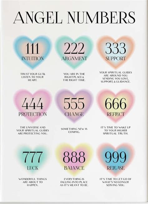 Angel Number 111 Angel Numbers Positive Affirmations Quotes