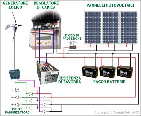 An Image Of A Solar System With Three Different Types Of Batteries And