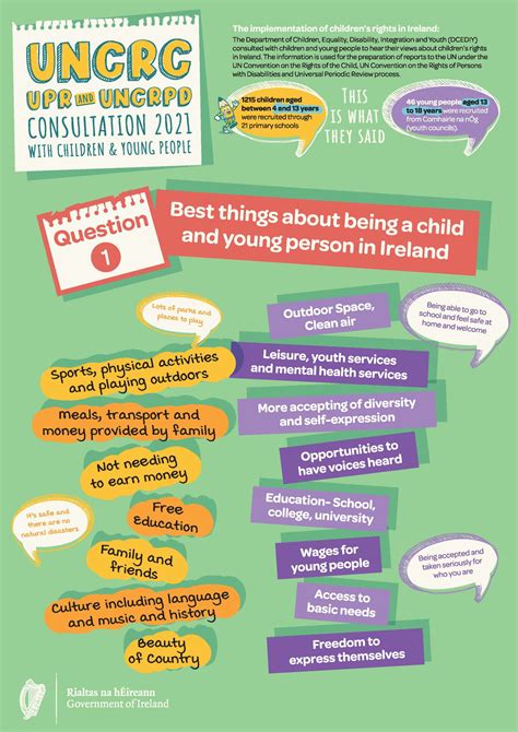 What We Think | UNCRC, UPR, and UNCRPD Consultation 2021 with Children ...