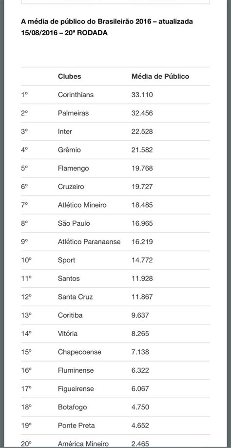 Bastidores Do Sport On Twitter Merecia