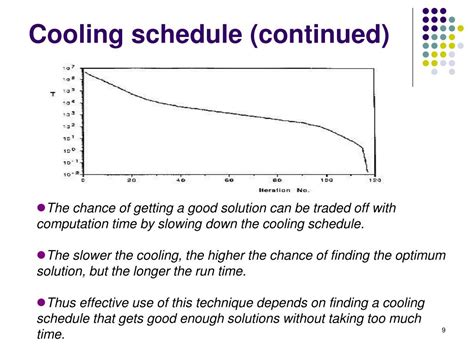 Ppt Simulated Annealing Powerpoint Presentation Free Download Id 474971