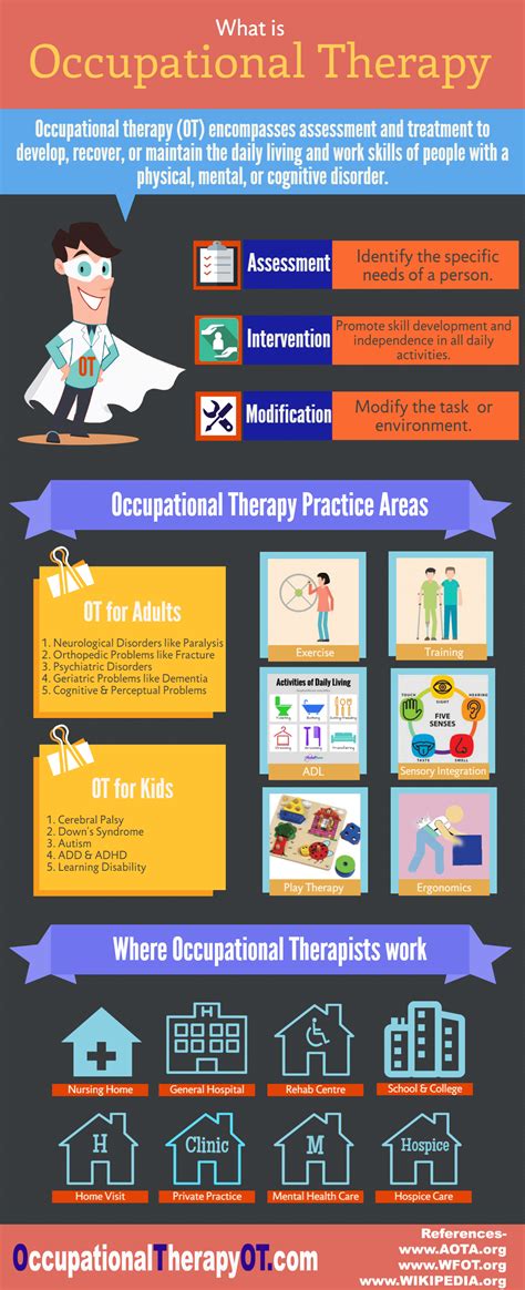 What is Occupational Therapy (OT)? | OccupationalTherapyOT.com