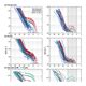 Amt Relations Development Of The Drop Freezing Ice Nuclei Counter