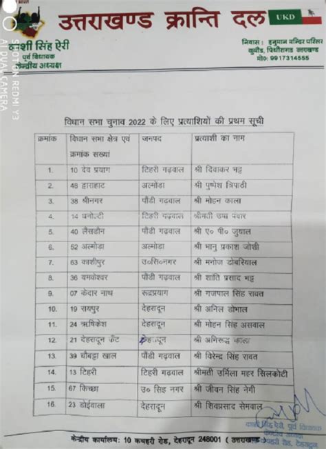 उत्तराखंड विधानसभा चुनाव उत्तराखंड क्रांति दल ने जारी की प्रत्याशियों