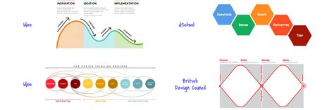 Scenarios And Task Flows Aligning Design With User Behavior Ux Collective