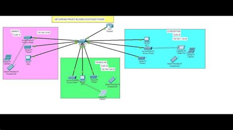 Small Office Home Office Soho Network Design Implementation Project