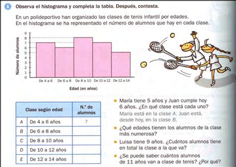 Ejemplo de histograma Editorial Santillana 6º curso p 102 Gráfico