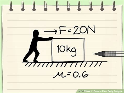 How to Draw a Free Body Diagram: 10 Steps (with Pictures)