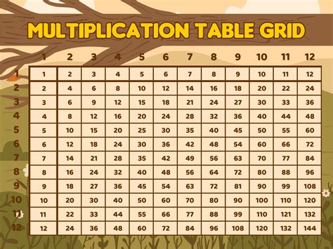 Multiplication Table 50x50 Chart