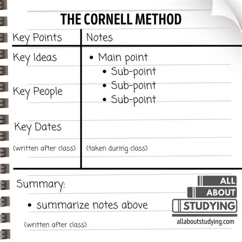 Guide To 6 Effective Note Taking Systems To Take Better Notes All