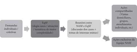 Scielo Saúde Pública Estratégia Do Apoio Matricial A Experiência