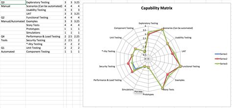 QA Capability Matrix - Test & testing & tester