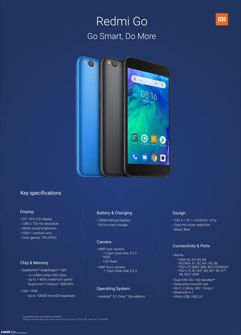 Xiaomi Redmi Go Une Fiche Technique Compl Te Et Un Visuel Du Smartphone