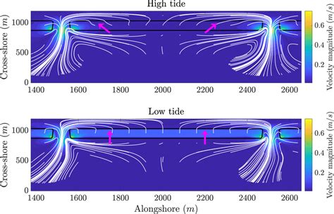 Example Of Lagrangian Velocity Magnitudes Contour Plot And