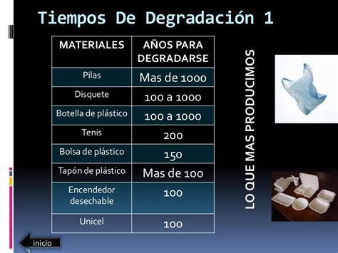 Degradación de residuos sólidos