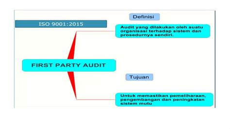 Pelatihan Audit Internal Iso Pptx