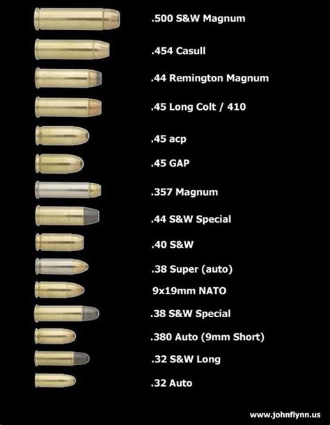 Handgun Caliber Comparison Chart