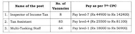 Income Tax Mumbai Sports Quota Recruitment 2021