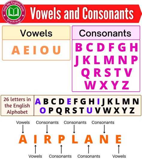 Consonant Vowel Vowel Consonant