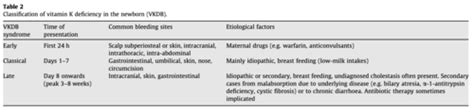 Vitamin K At Birth Everything You Ever Wanted To Know — Deplatform Disease