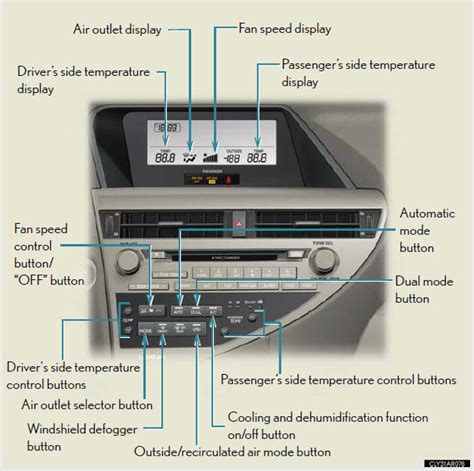 Automatic Air Conditioning System Using The Air Conditioning System