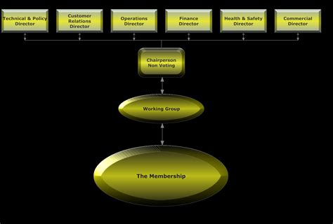 Iatf Organization Process Map