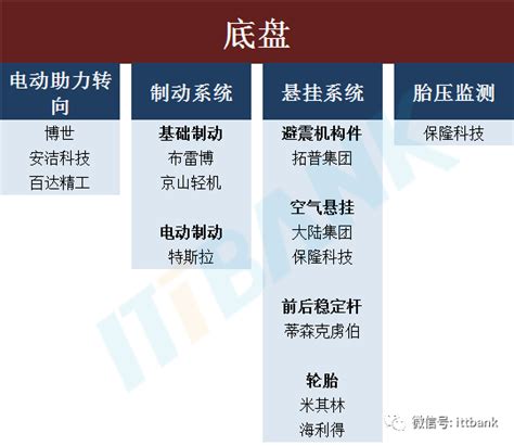 特斯拉供应链全景图详细分析！搜狐汽车搜狐网