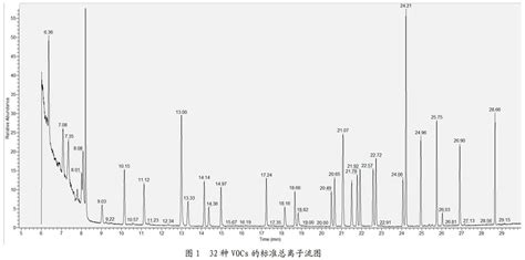 热脱附cg Ms测定固定污染源废气中挥发性有机物参考网