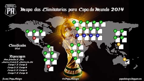 Eliminat Rias Da Copa Do Mundo Fifa