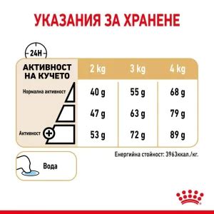 ROYAL CANIN YORKSHIRE 8 на Цена от 12 80лв Lapichki bg