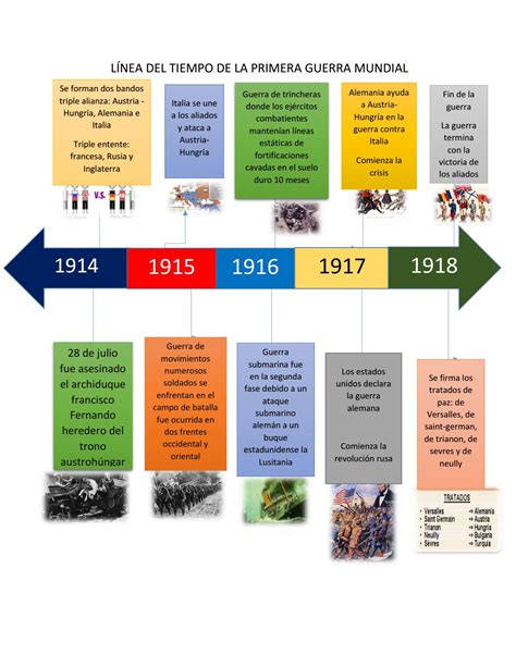 Línea Del Tiempo De La 1 Primera Guerra Mundial By Laysha Poot Issuu