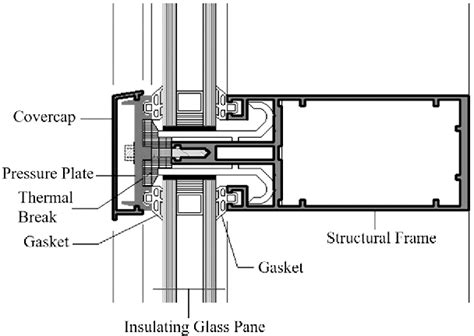 Figure 1 From CONSTRUCTIONAL CLASSIFICATION OF CONTINUOUSLY AND POINT