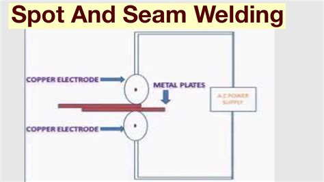 Spot And Seam Welding Explain Youtube