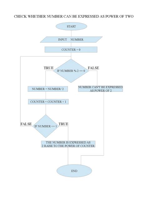 Computer Science: TOPIC 2: LOGIC BUILDING USING PSEUDO CODE