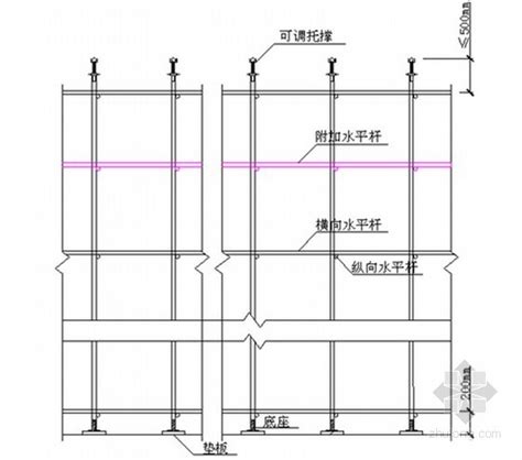 技术中心工程模板及支撑系统安全专项施工方案120页 主体结构 筑龙建筑施工论坛