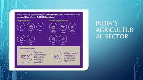 Impact Of COVID 19 On Indian Agriculture PPT