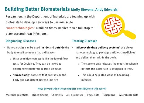 Building Better Biomaterials To Tackle Infection Research Groups