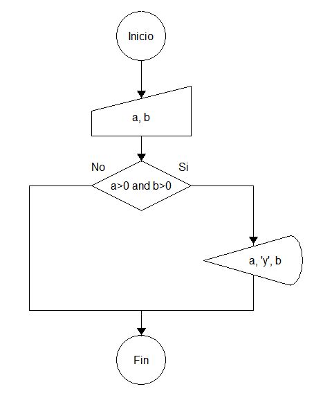 Computacion E Informatica Algoritmos Resueltos En Dfd