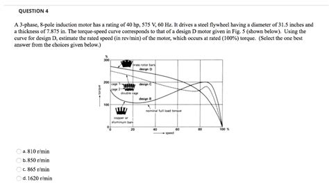 Solved Question A Phase Pole Induction Motor Has A Rating Of