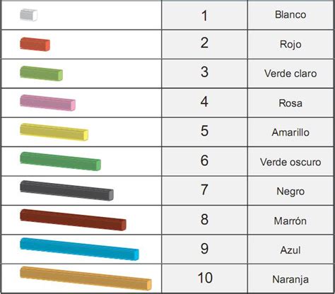 Regletas De Cuisenaire Aula Taller De Matem Ticas Regletas