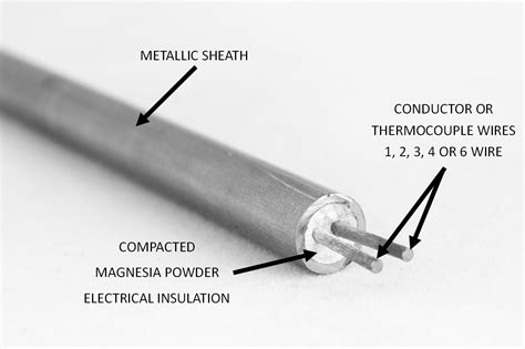 MI Cable AerOpak Temperature Sensor RTD Sensor Thermocouple