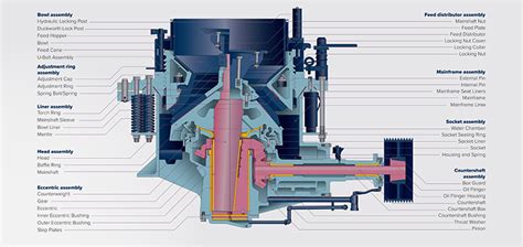 What Is A Cone Crusher What Is The Working Principle Of A Cone Crusher