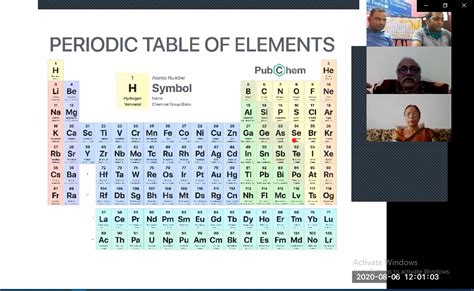 Periodic Table An Overview Of Evolution Over The Years Society For