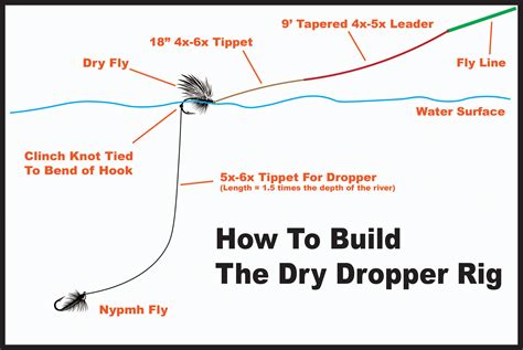 Dry Dropper Rig Fly Fishing How To Set Up A Dry Dropper